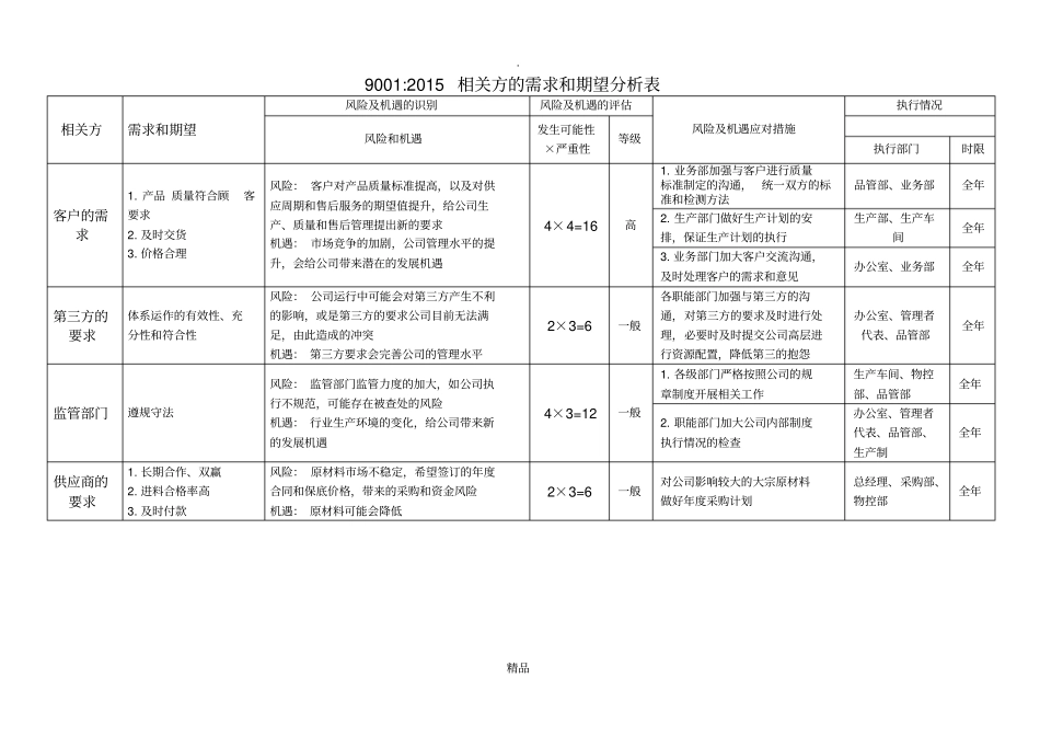 质量管理体系相关方的需求和期望分析表_第1页