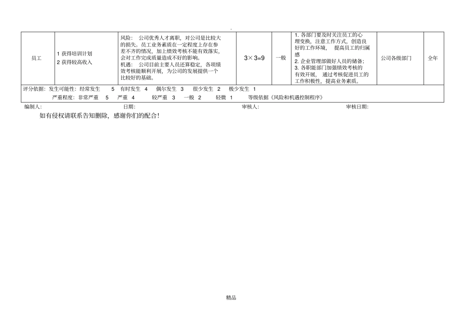 质量管理体系相关方的需求和期望分析表_第2页