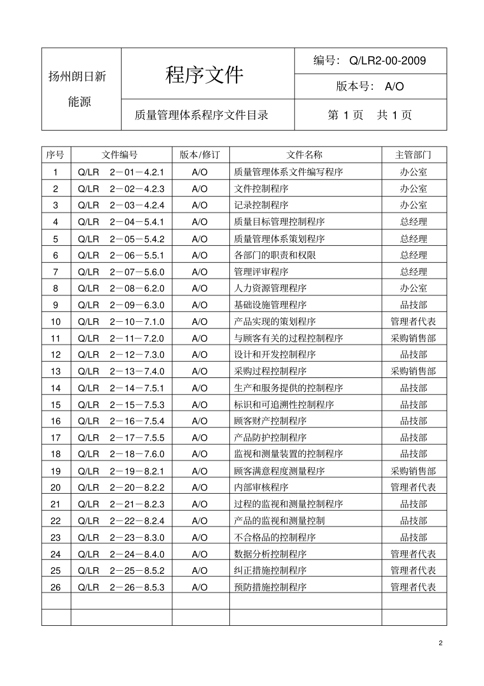 质量管理体系程序文件资料_第2页