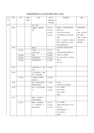 质量管理体系认证业务范围分组与分级