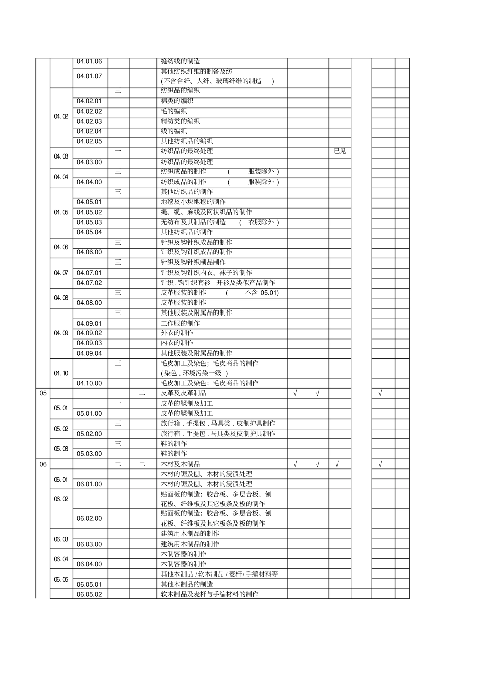 质量管理体系认证机构认证业务范围分类及认可状况表_第3页