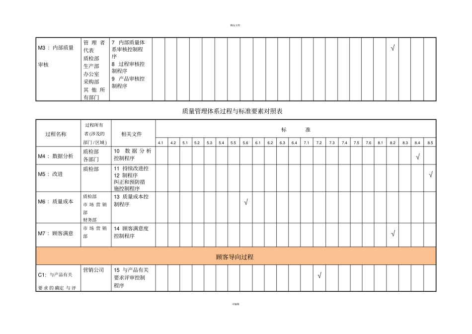 质量管理体系过程与标准要素对照表_第2页