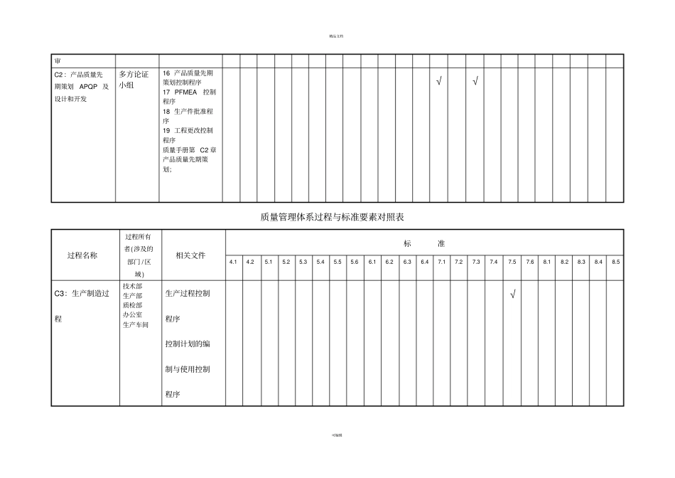 质量管理体系过程与标准要素对照表_第3页