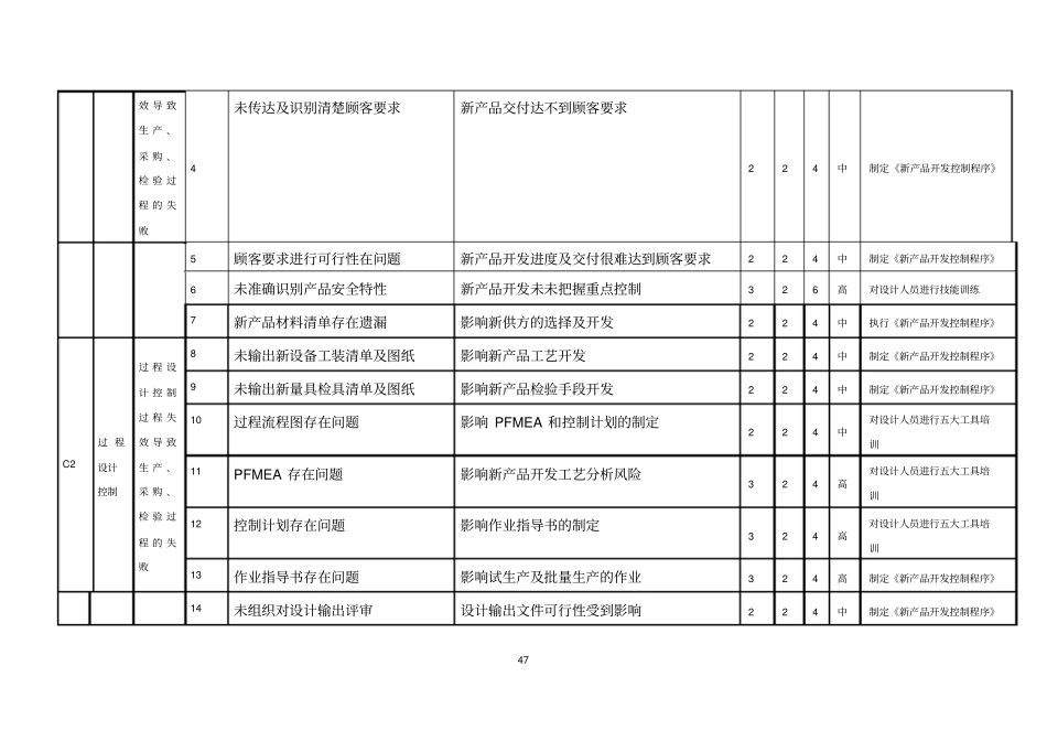 质量管理体系过程风险识别评价及控制方案_第2页