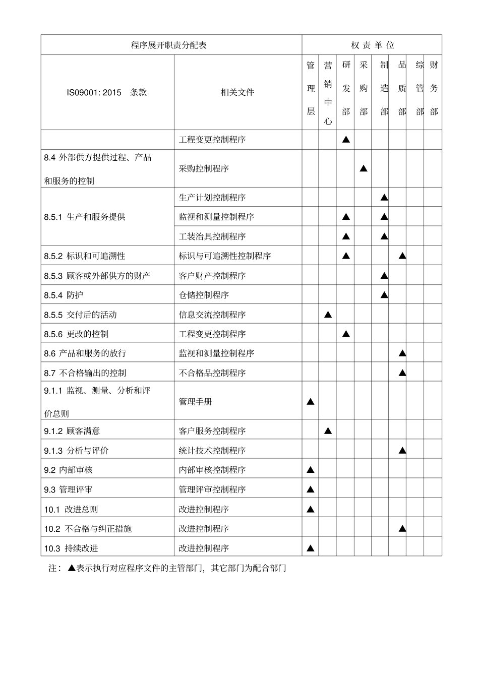质量管理职能分配表_第3页
