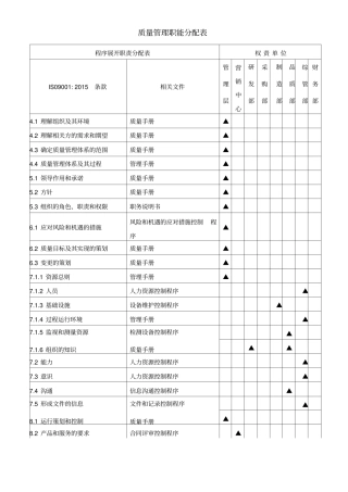 质量管理职能分配表