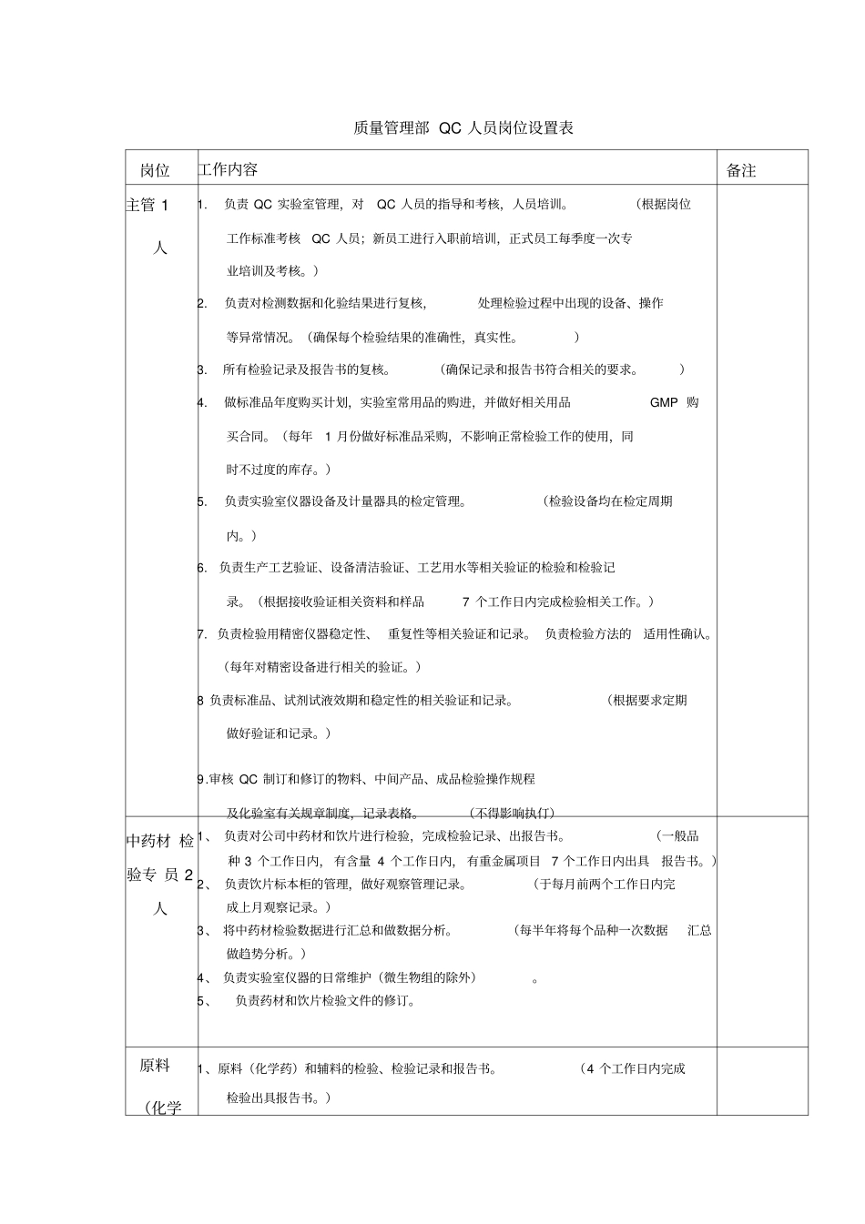 质量管理部QC人员岗位设置表_第1页