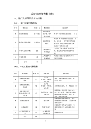 质量管理部绩效考核050510