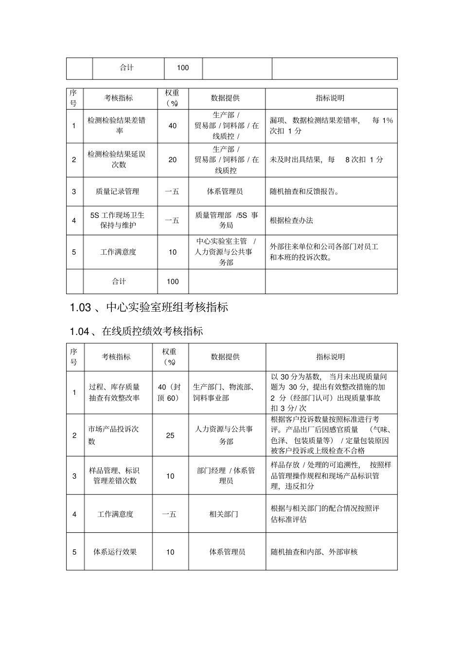 质量管理部绩效考核指标_第2页