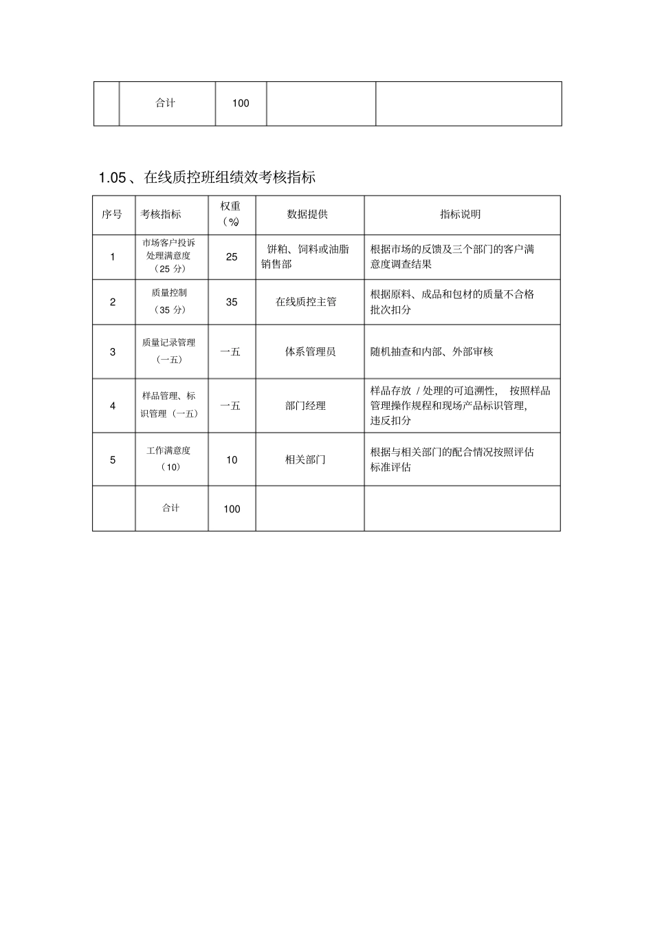 质量管理部绩效考核指标_第3页