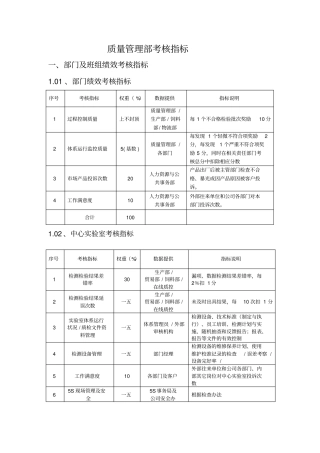 质量管理部绩效考核指标