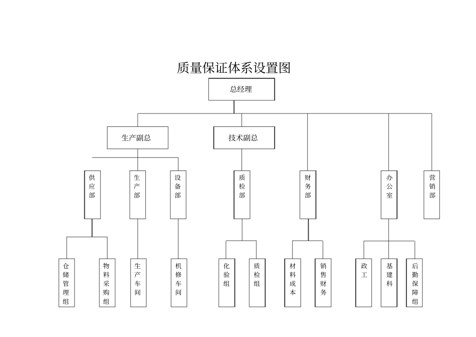 质量组织机构_第3页