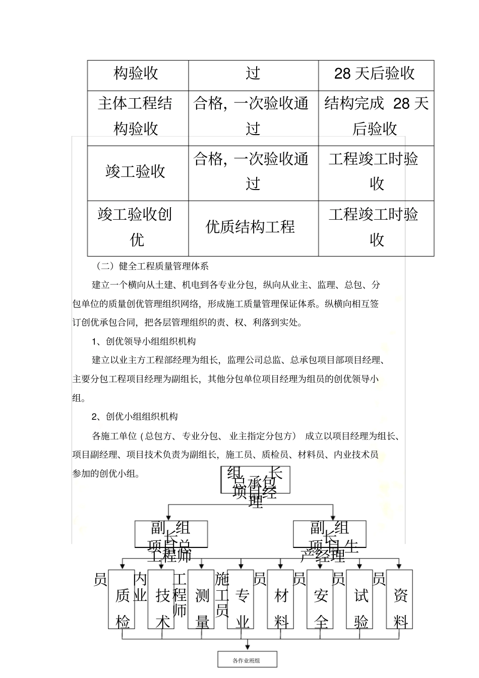质量计划目标和质量保证措施_第3页