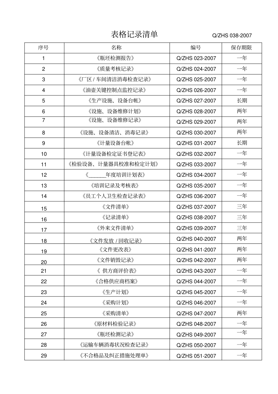 质量认证表格表格记录大全1_第1页