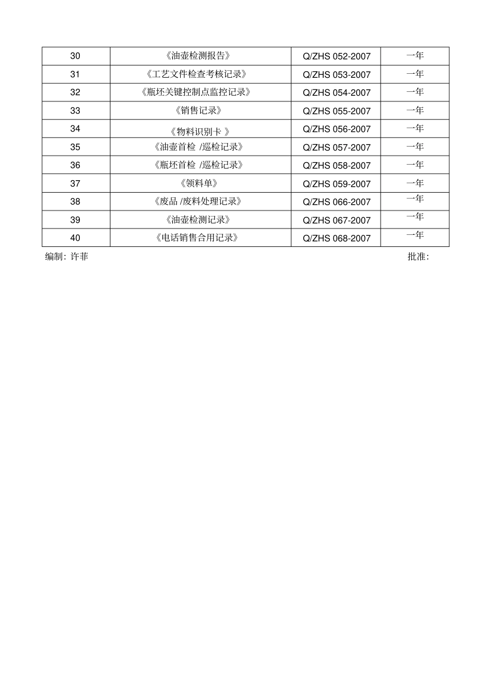 质量认证表格表格记录大全1_第2页
