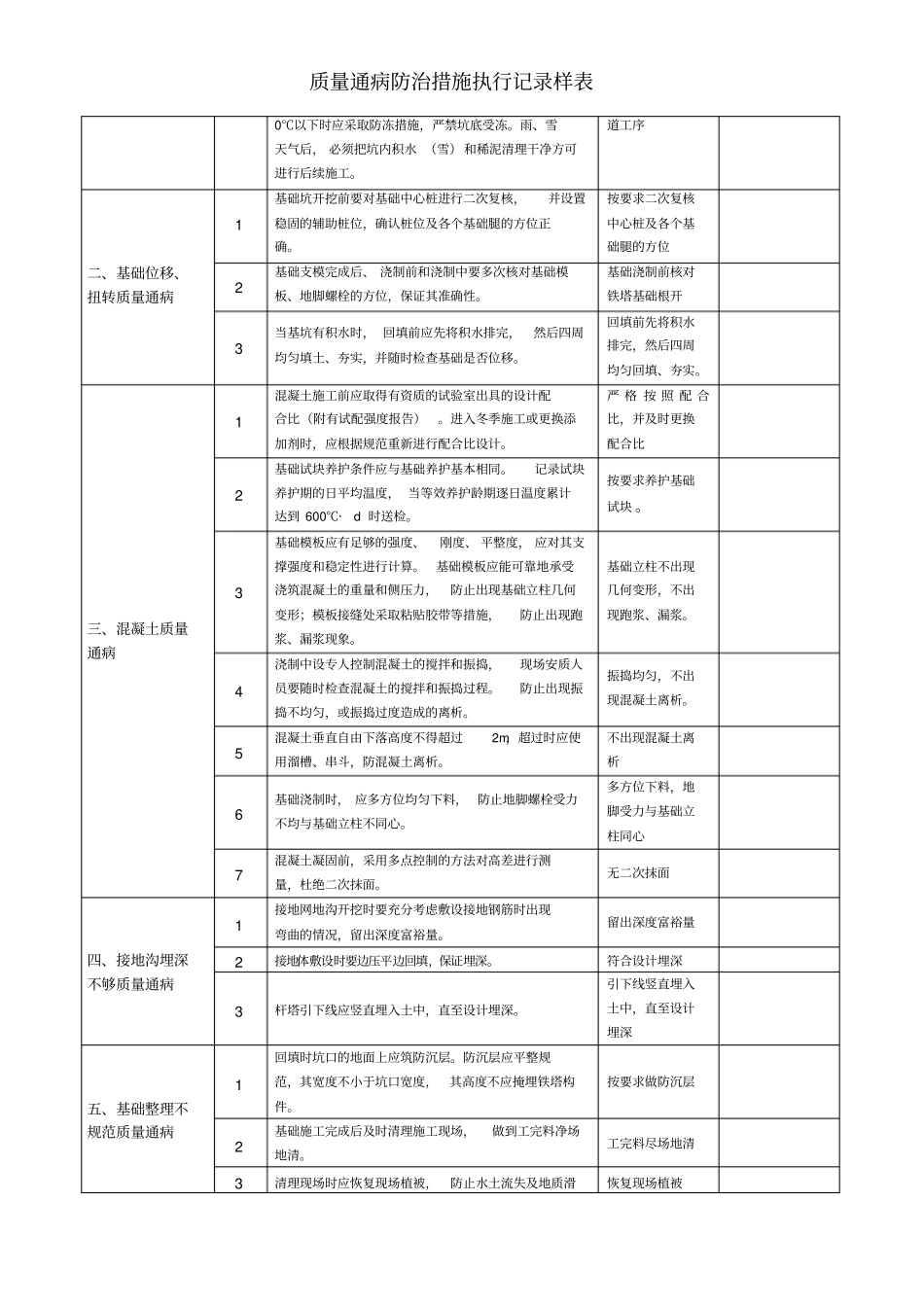 质量通病防治措施执行记录样表_第2页