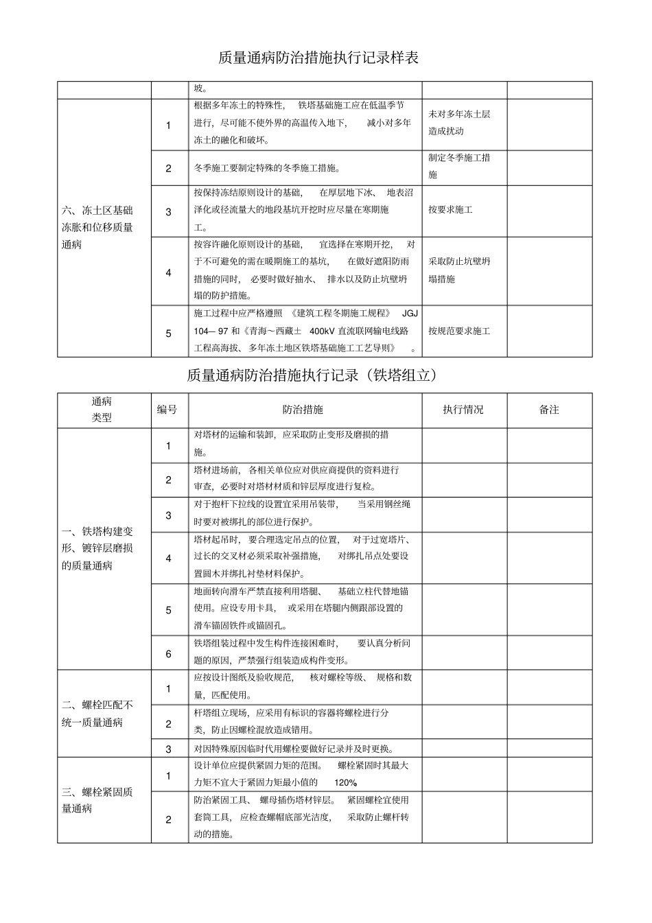 质量通病防治措施执行记录样表_第3页