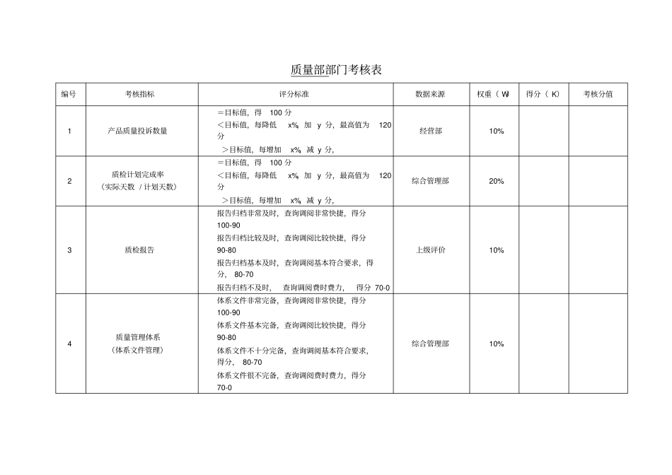 质量部考核指标_第1页