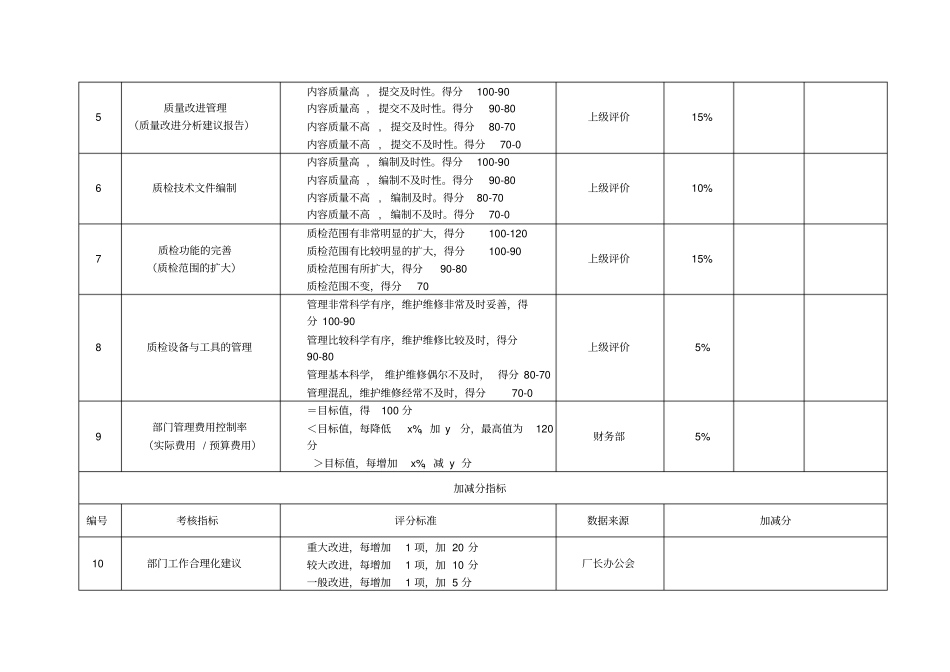 质量部考核指标_第2页