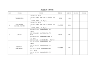 质量部考核指标