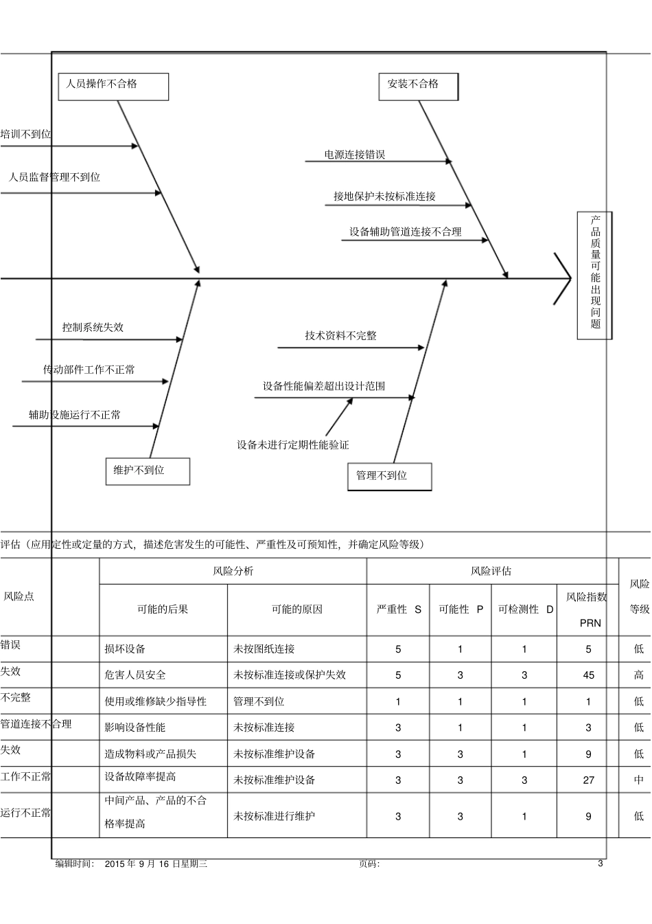 质量风险评价报告表8p_第3页