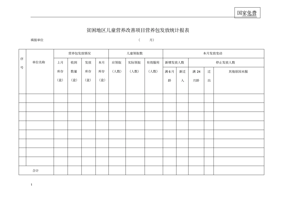 贫困地区儿童营养改善项目营养包发放统计报表_第1页