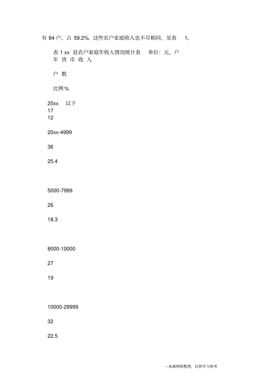 贫困地区农村女性人力资源的调研报告_第2页