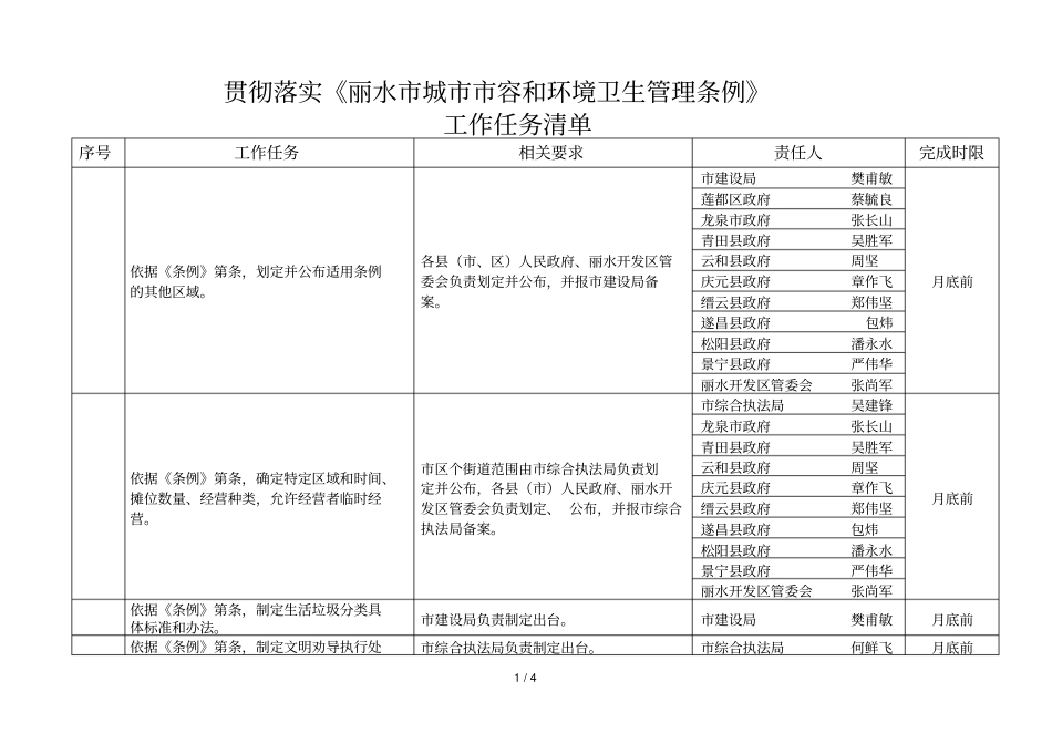 贯彻落实丽水城容和环境卫生管理条例_第1页
