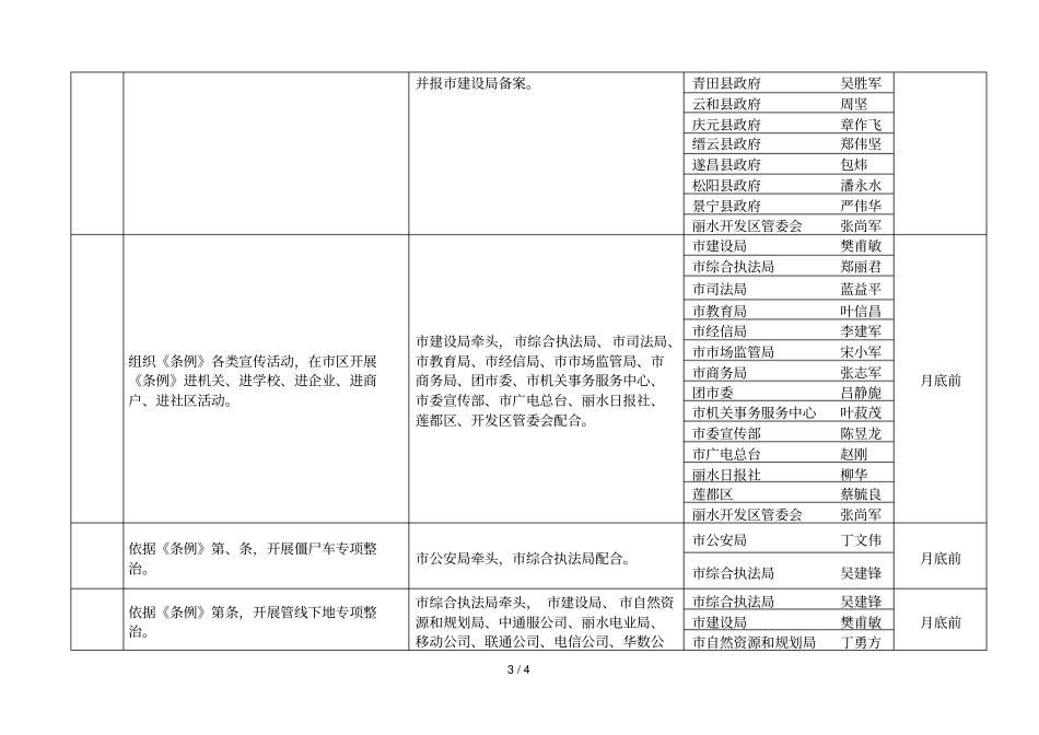 贯彻落实丽水城容和环境卫生管理条例_第3页