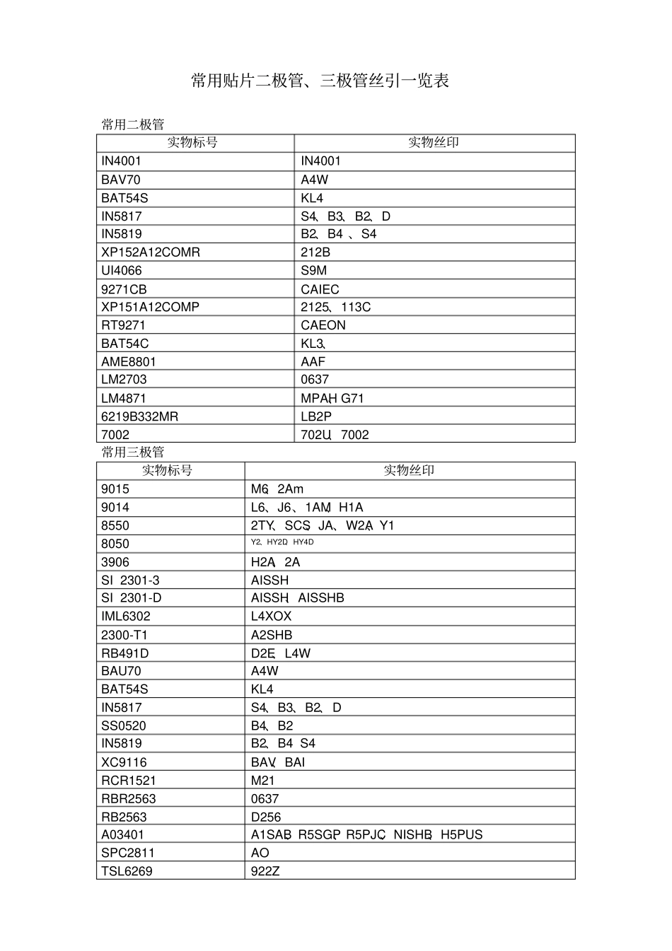 贴片二极管三极管丝印一览表_第1页