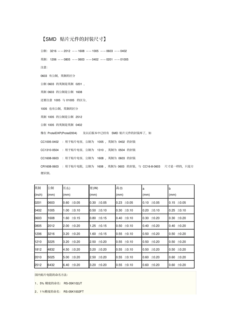 贴片元件尺寸及焊盘尺寸_第1页