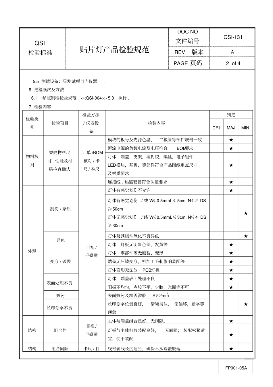 贴片灯产品检验规范_第2页
