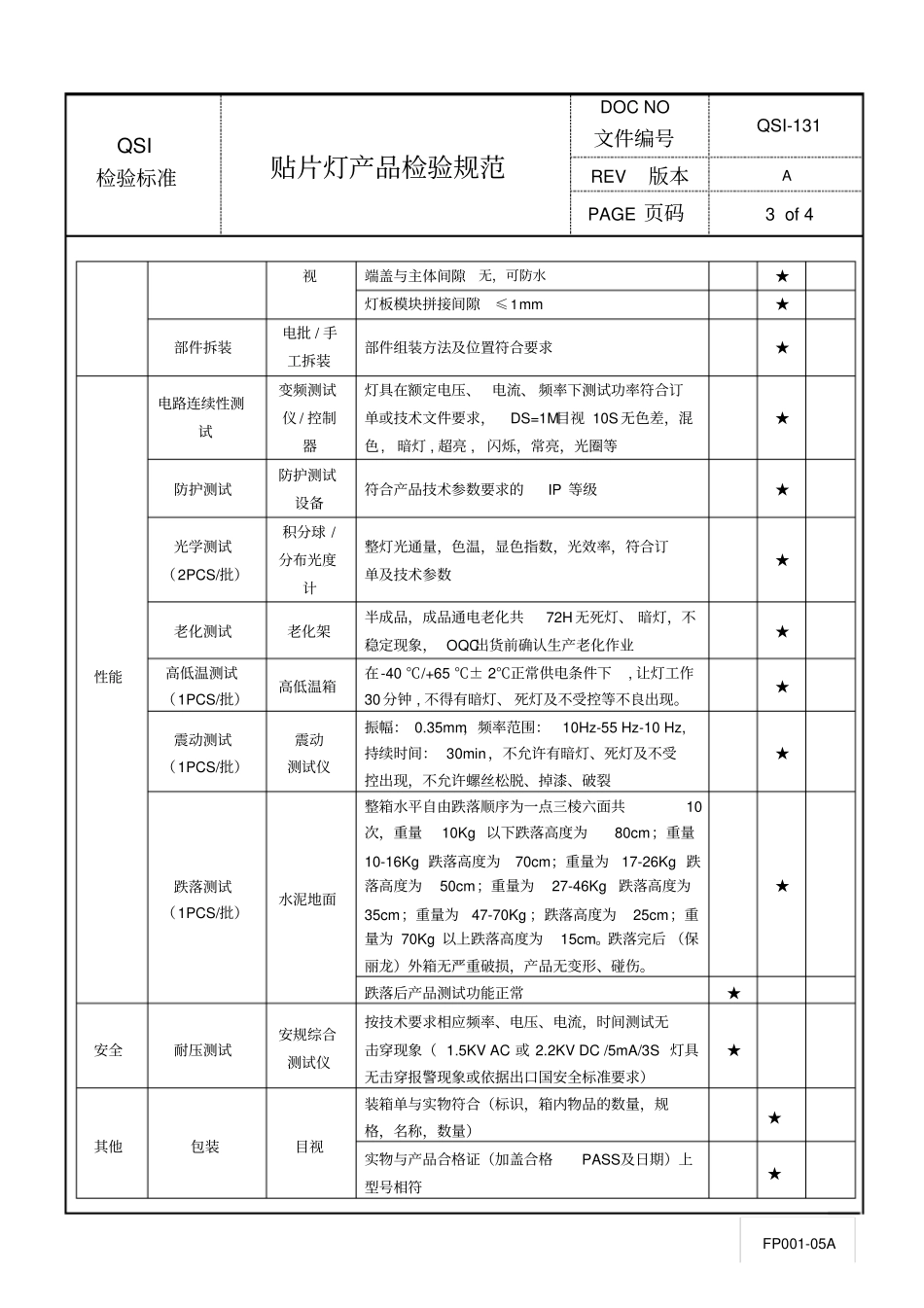 贴片灯产品检验规范_第3页