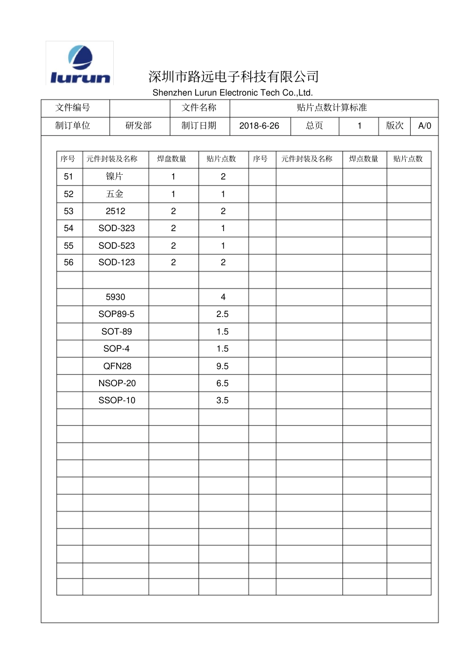 贴片点数计算标准_第2页