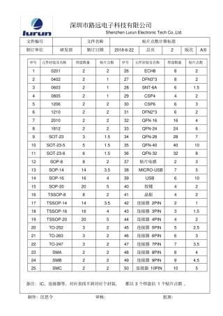 贴片点数计算标准