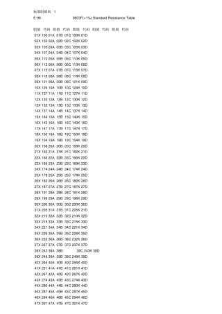 贴片电阻代码表