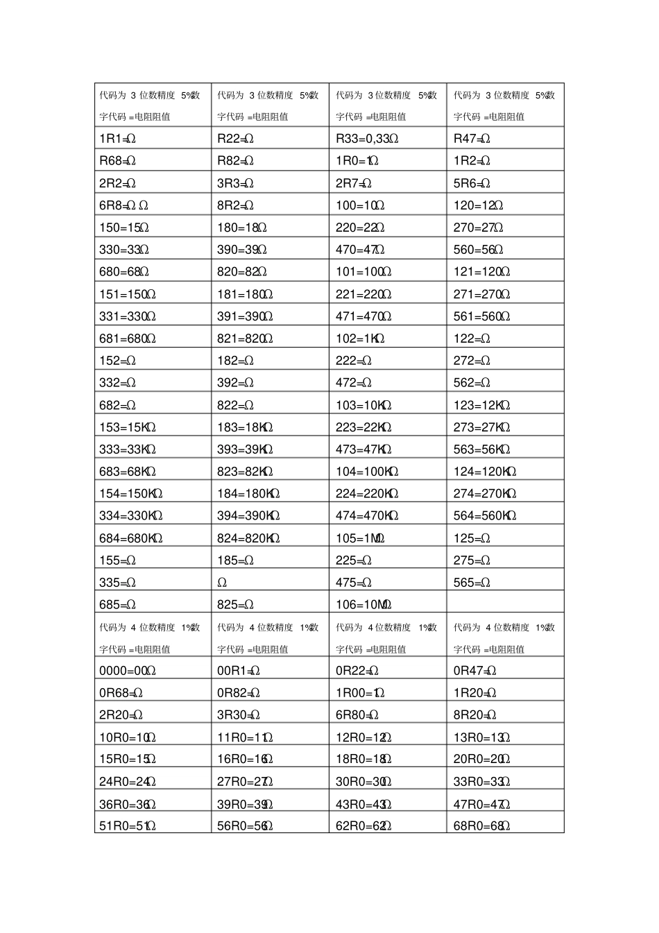 贴片电阻阻值表_第2页
