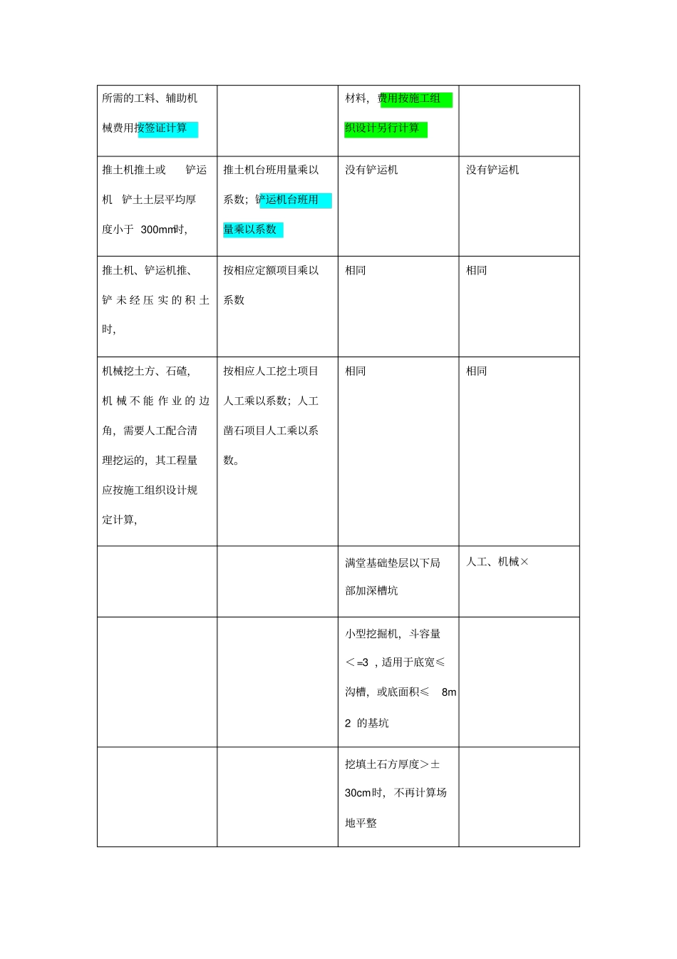 贵州16定额与04定额对比_第2页