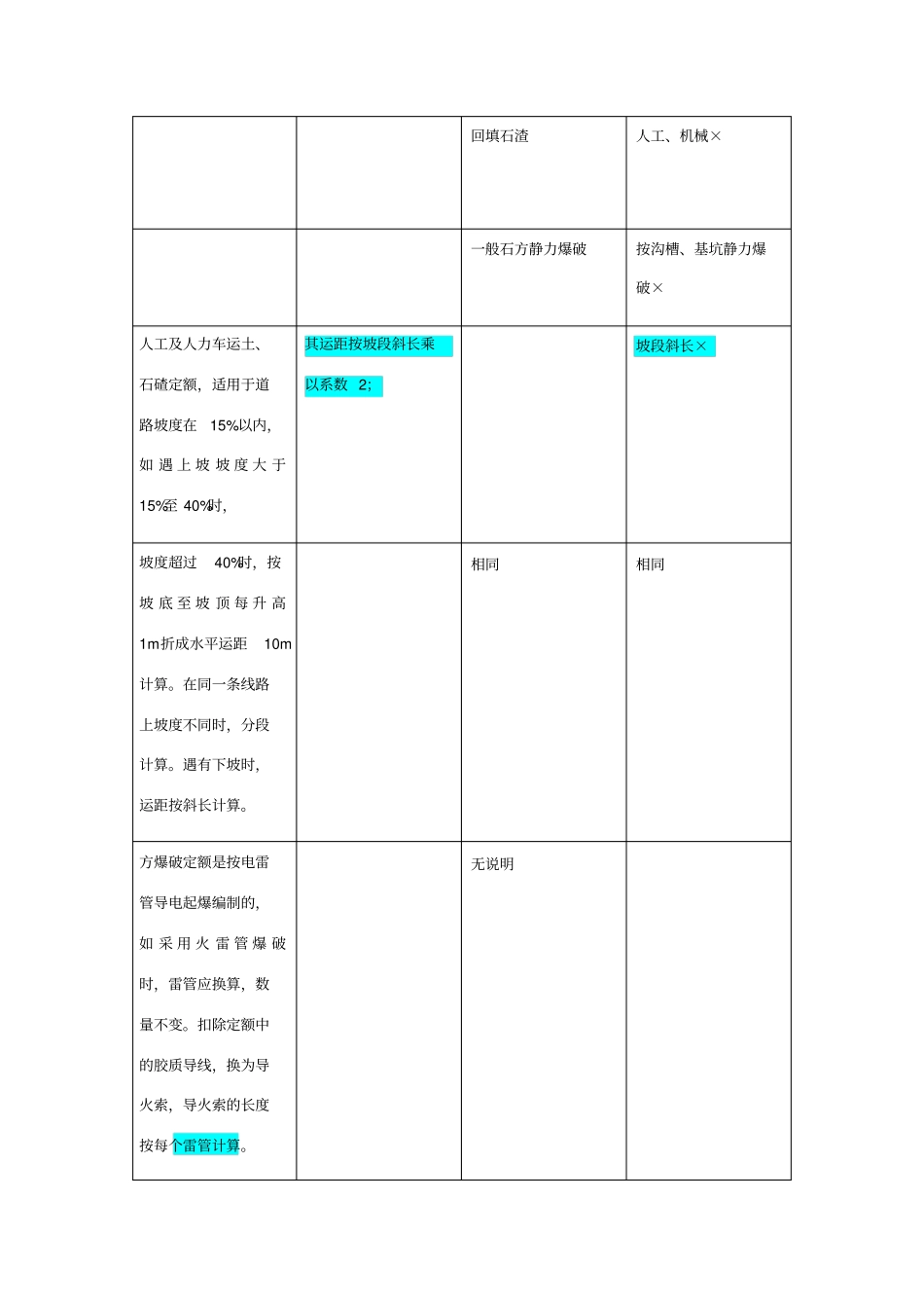 贵州16定额与04定额对比_第3页