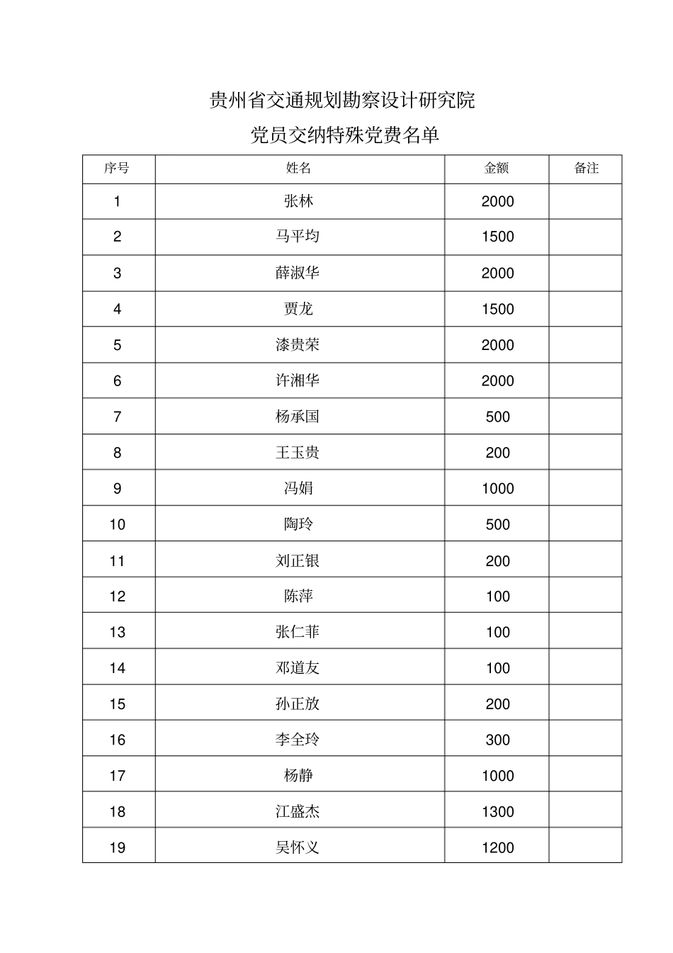 贵州交通规划勘察设计研究院_第1页