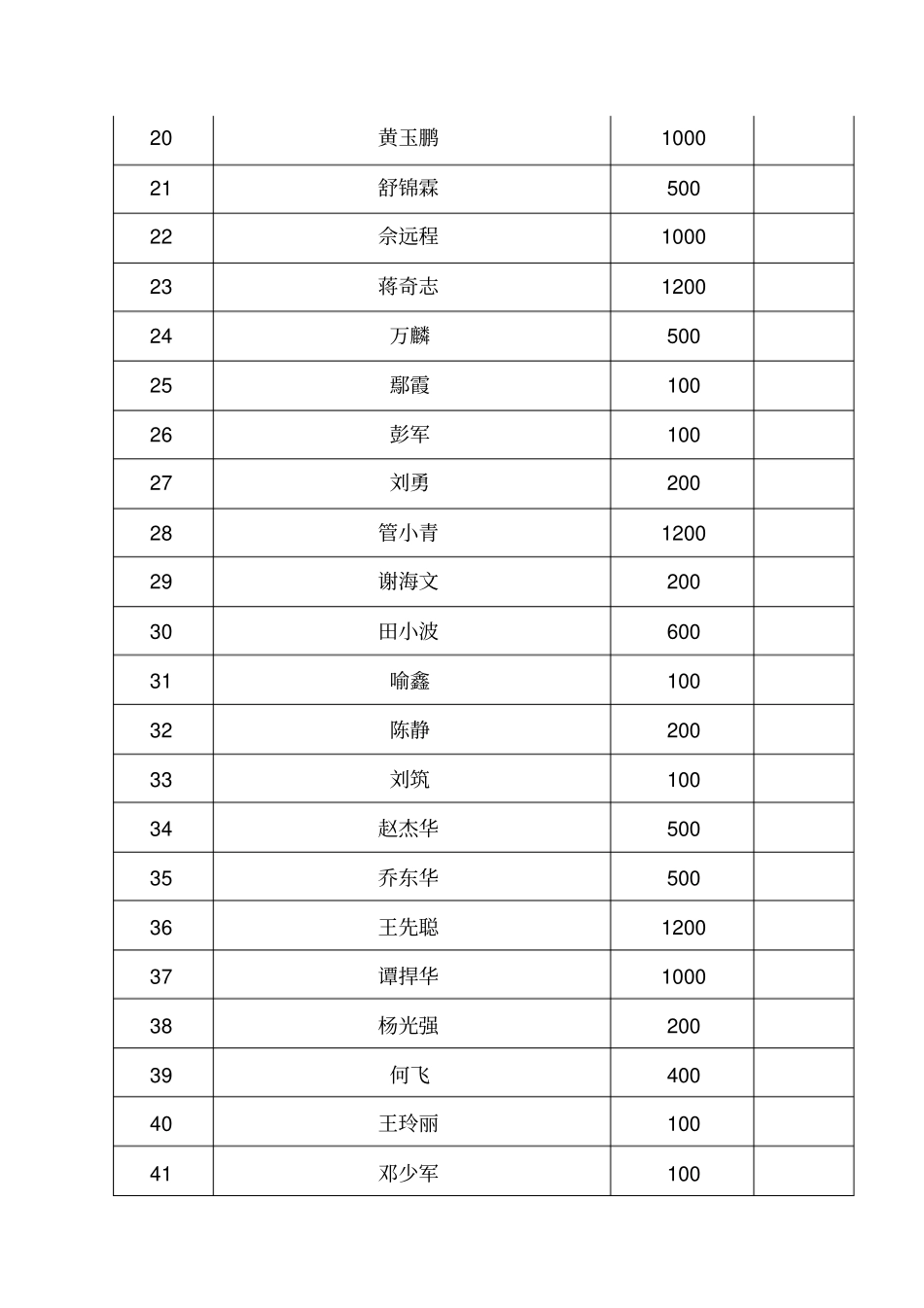 贵州交通规划勘察设计研究院_第2页