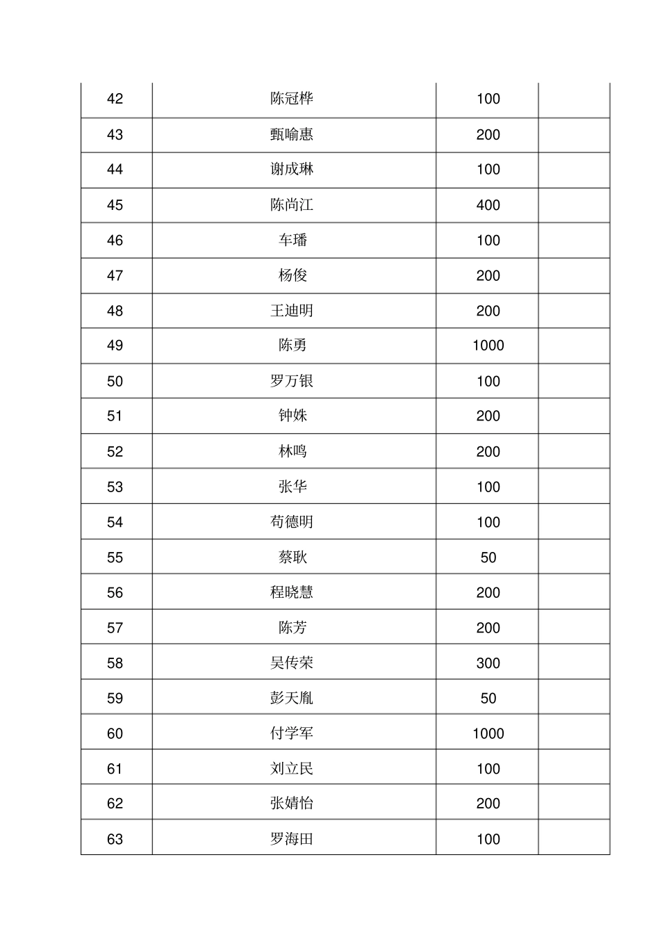 贵州交通规划勘察设计研究院_第3页