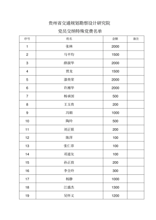 贵州交通规划勘察设计研究院