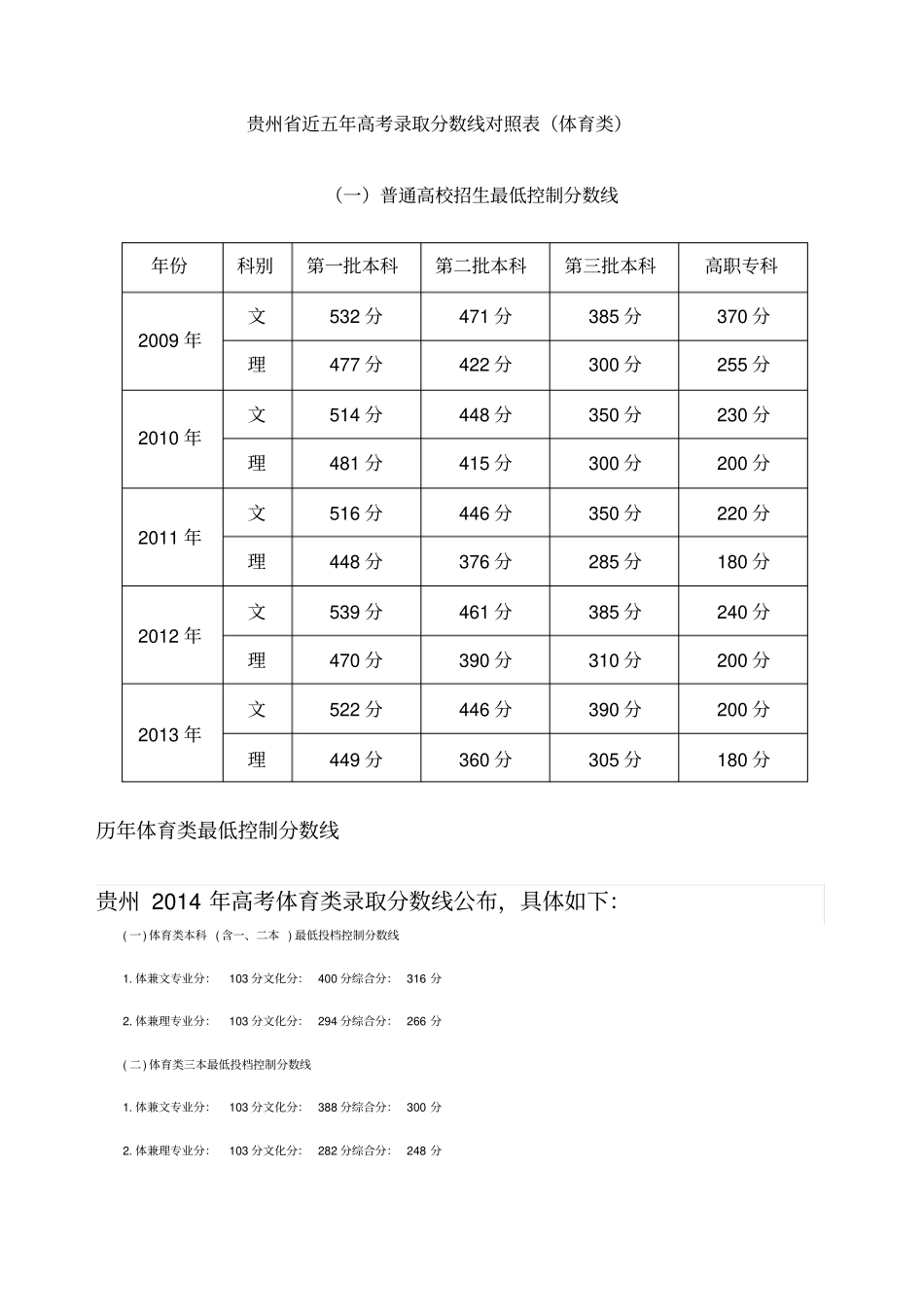 贵州历年体育类最低控制分数线_第1页