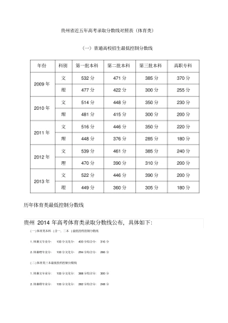 贵州历年体育类最低控制分数线