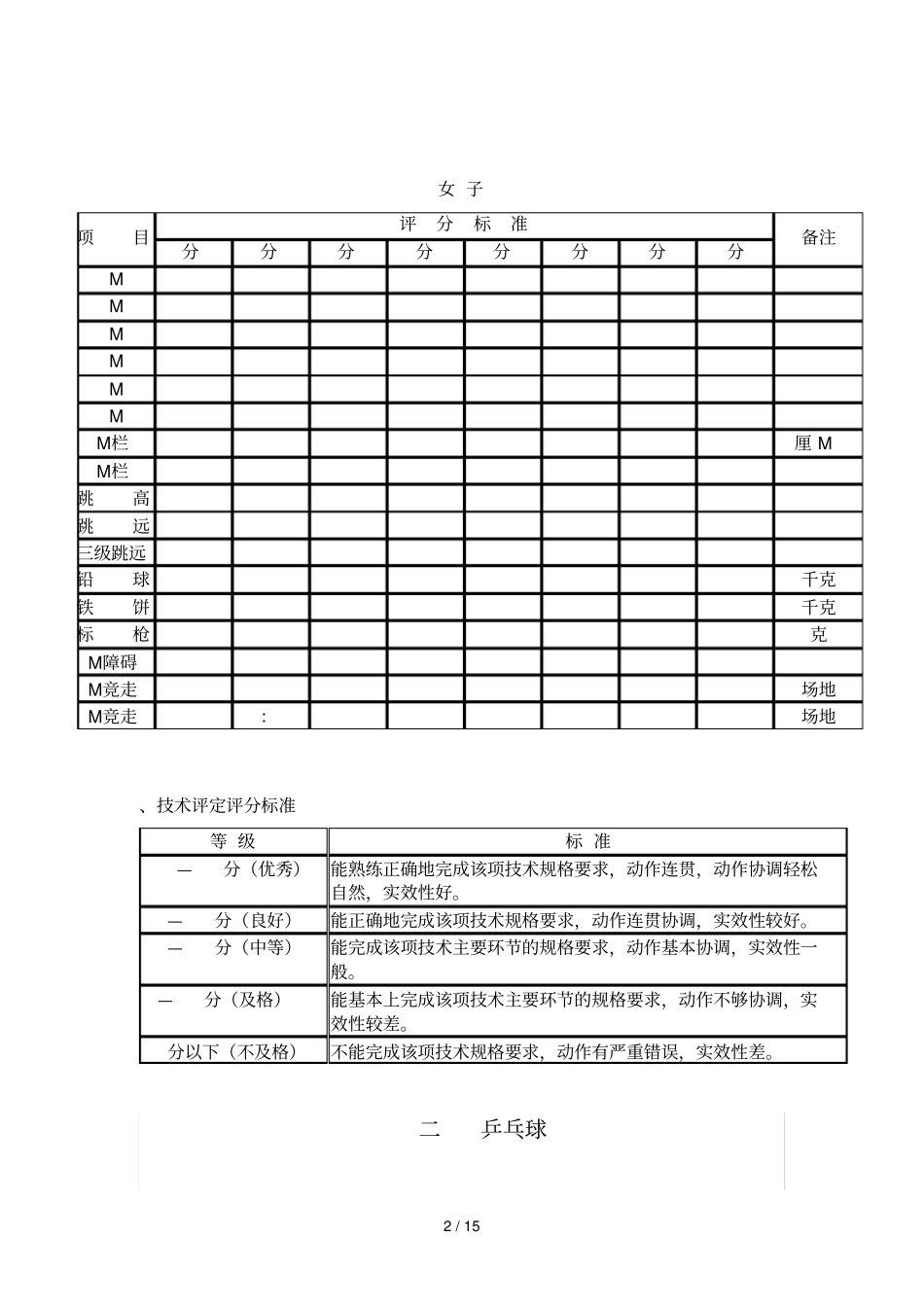 贵州大学2019年高水平运动队体育专项测试评分标准_第2页