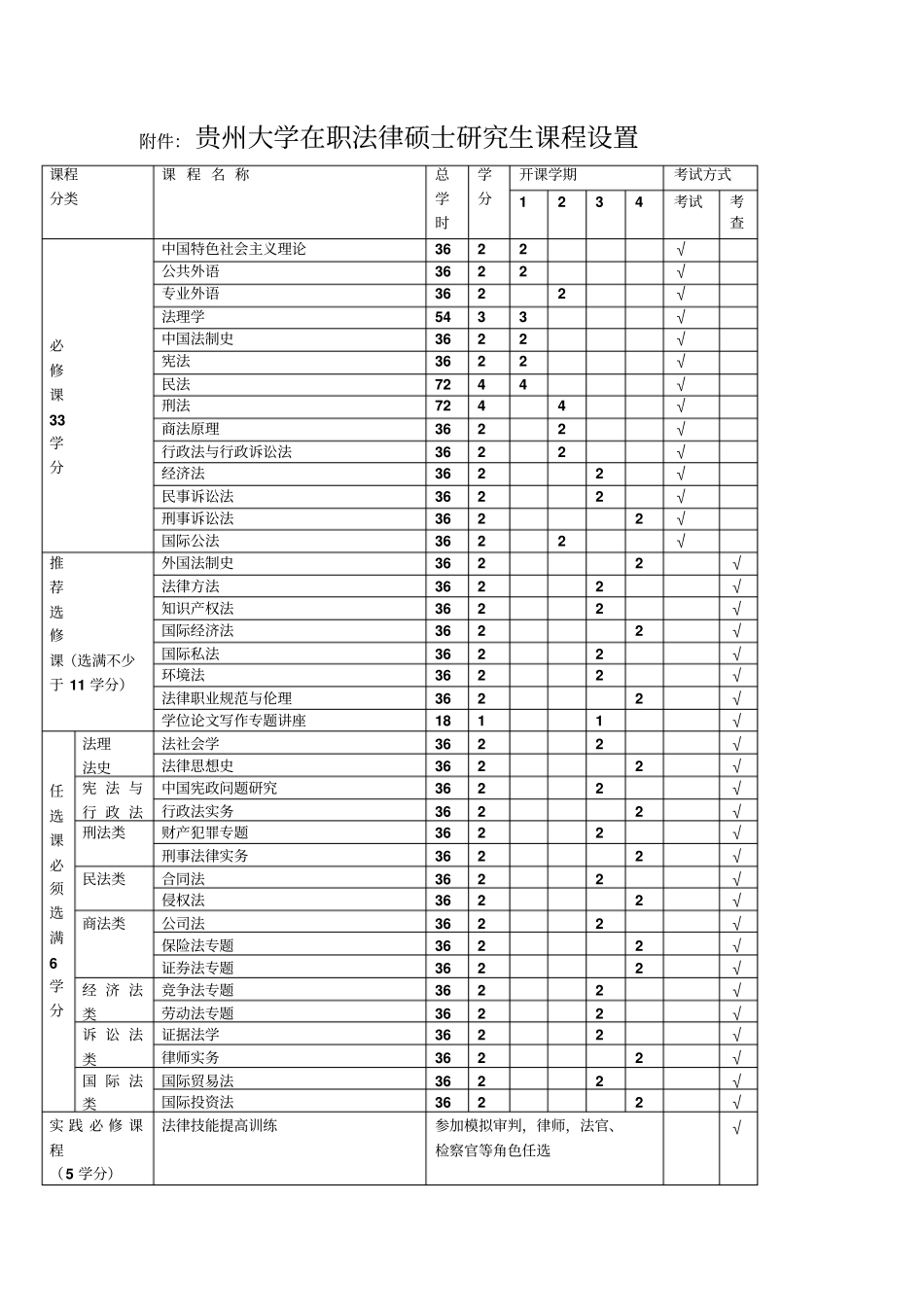 贵州大学在职法律硕士JM培养方案_第3页