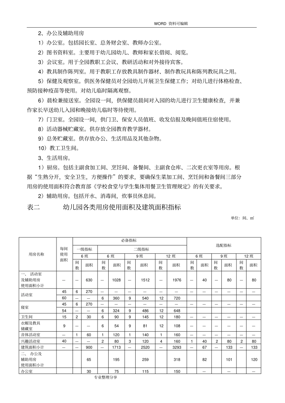 贵州学前教育〔幼儿园〕建设规范方案指导手册〔试行〕_第3页