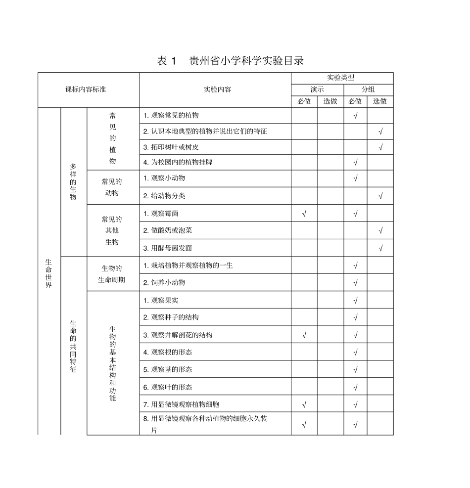 贵州小学科学试验目录讲解_第2页