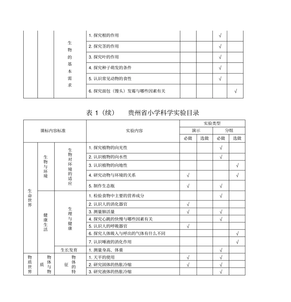 贵州小学科学试验目录讲解_第3页